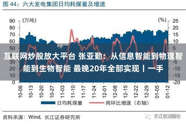 互联网炒股放大平台 张亚勤：从信息智能到物理智能到生物智能 最晚20年全部实现丨一手