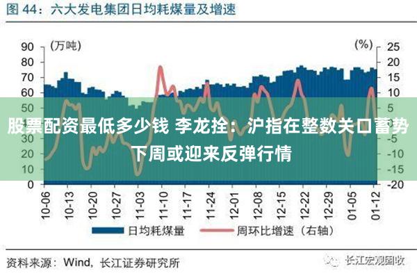 股票配资最低多少钱 李龙拴：沪指在整数关口蓄势 下周或迎来反弹行情