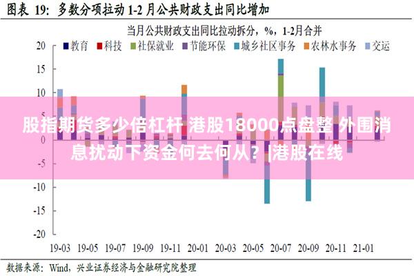 股指期货多少倍杠杆 港股18000点盘整 外围消息扰动下资金何去何从？|港股在线