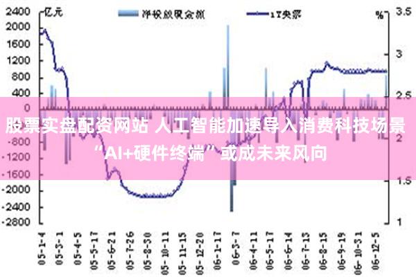 股票实盘配资网站 人工智能加速导入消费科技场景 “AI+硬件终端”或成未来风向