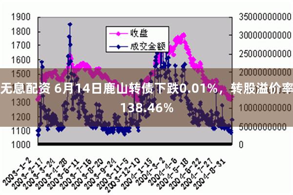 无息配资 6月14日鹿山转债下跌0.01%，转股溢价率138.46%