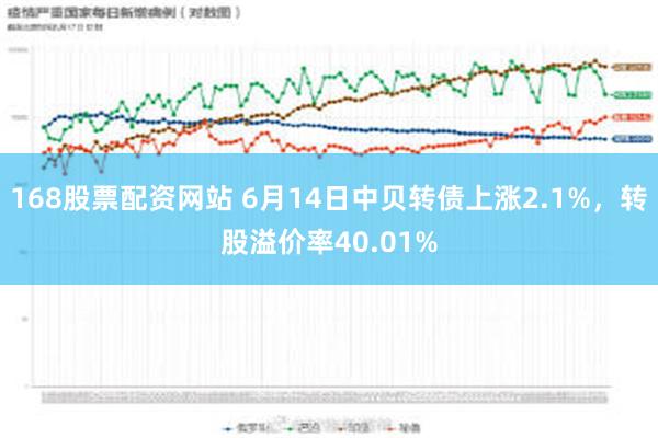 168股票配资网站 6月14日中贝转债上涨2.1%，转股溢价率40.01%