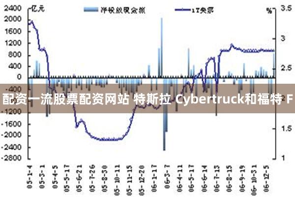 配资一流股票配资网站 特斯拉 Cybertruck和福特 F