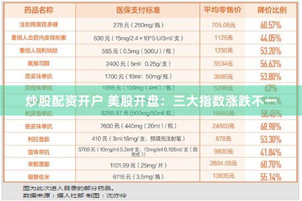 炒股配资开户 美股开盘：三大指数涨跌不一