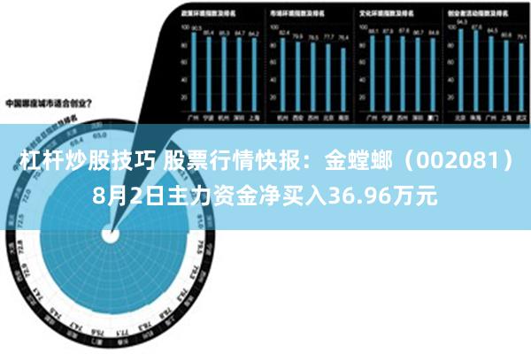 杠杆炒股技巧 股票行情快报：金螳螂（002081）8月2日主力资金净买入36.96万元