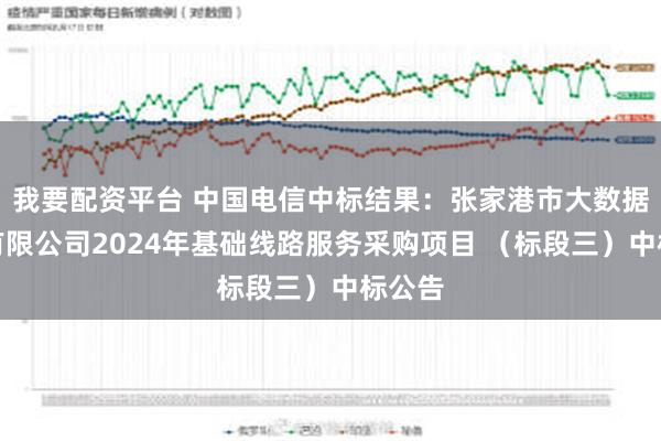 我要配资平台 中国电信中标结果：张家港市大数据科技有限公司2024年基础线路服务采购项目 （标段三）中标公告