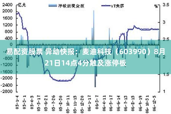 易配资股票 异动快报：麦迪科技（603990）8月21日14点4分触及涨停板