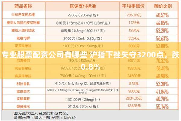 专业股票配资公司有哪些 沪指下挫失守3200点，跌0.8％