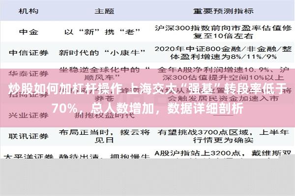 炒股如何加杠杆操作 上海交大“强基”转段率低于70%，总人数增加，数据详细剖析