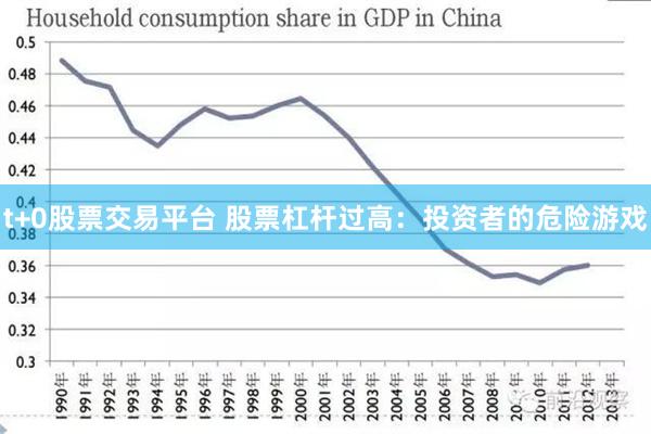 t+0股票交易平台 股票杠杆过高：投资者的危险游戏