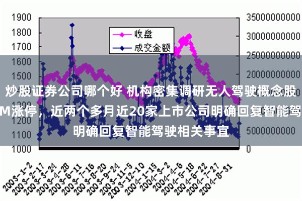 炒股证券公司哪个好 机构密集调研无人驾驶概念股！龙头20CM涨停，近两个多月近20家上市公司明确回复智能驾驶相关事宜