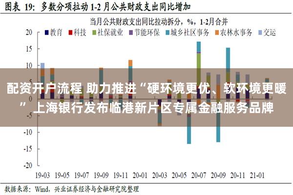 配资开户流程 助力推进“硬环境更优、软环境更暖” 上海银行发布临港新片区专属金融服务品牌