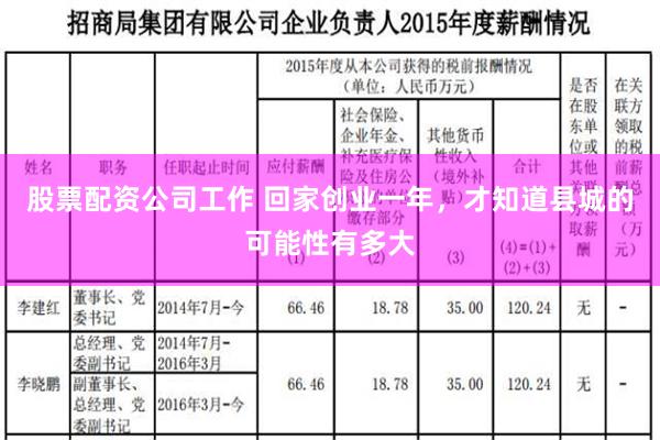 股票配资公司工作 回家创业一年，才知道县城的可能性有多大